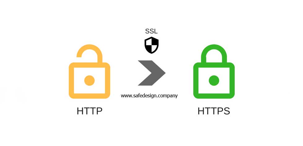 وردپرس و SSL